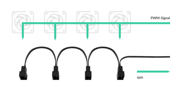 Cable Splitter ARCTIC 4 pines PWM para Ventiladores