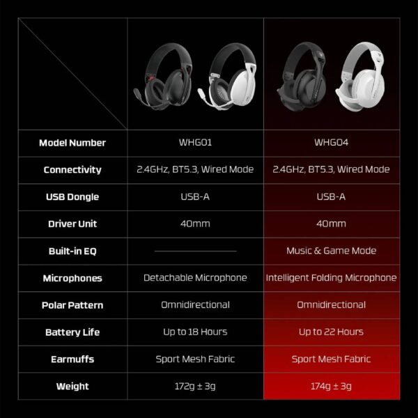 Audifonos In Fantech WHG04 TAMAGO II Black - Imagen 4